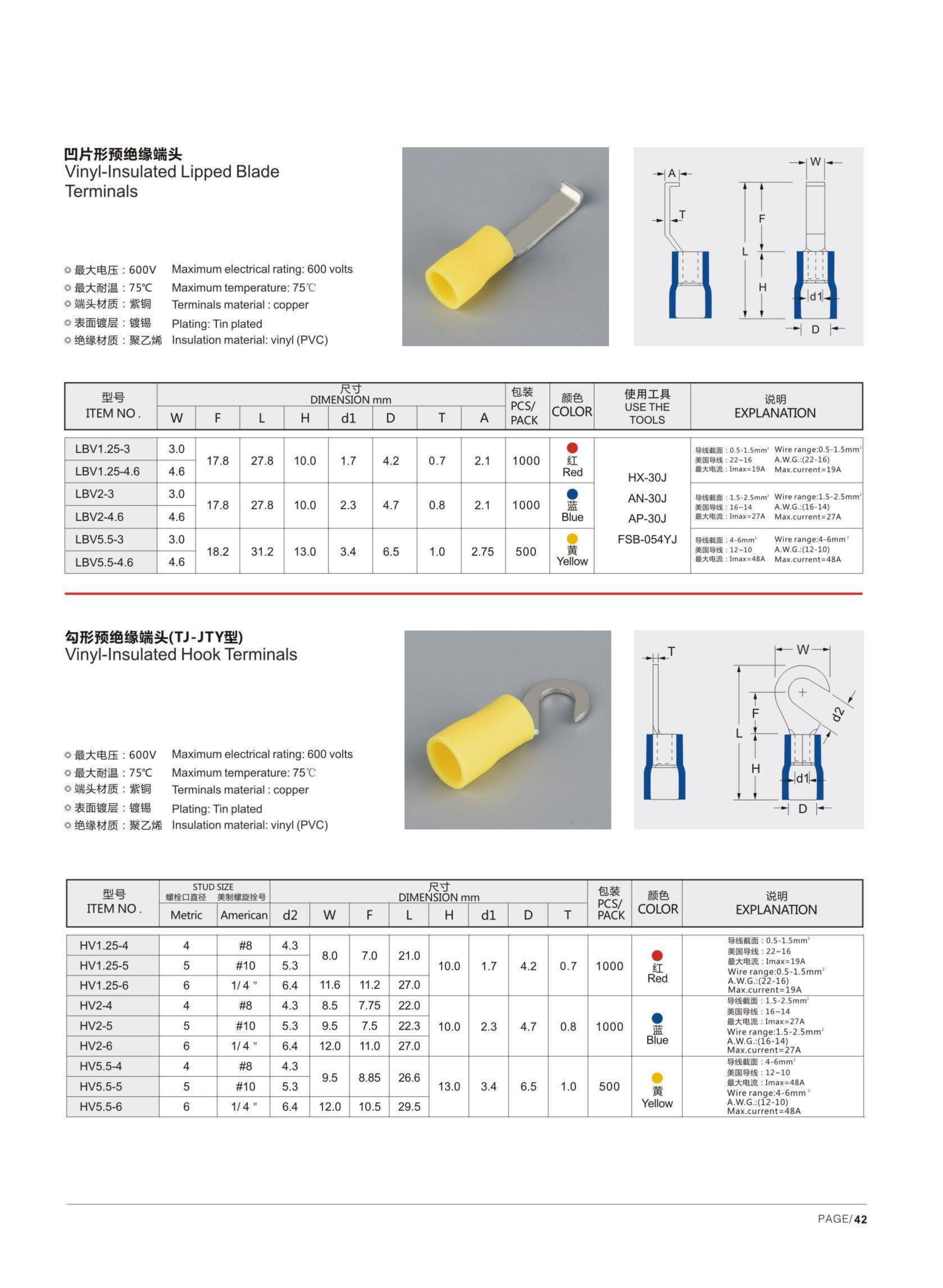 LBV Vinyl-insulated Lipped Blade Terminals detail 1